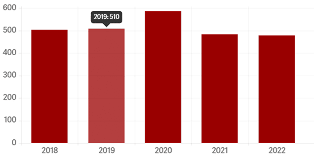 1764613558_False-Claims-1